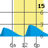 King Salmon tide chart for Saturday, April 15, 2023