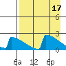 King Salmon tide chart for Monday, April 17, 2023