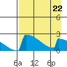 King Salmon tide chart for Saturday, April 22, 2023