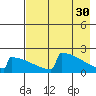 King Salmon tide chart for Sunday, April 30, 2023