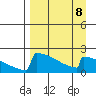 King Salmon tide chart for Saturday, April 8, 2023