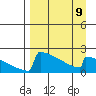 King Salmon tide chart for Sunday, April 9, 2023