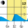 King Salmon tide chart for Friday, May 12, 2023