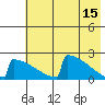 King Salmon tide chart for Monday, May 15, 2023