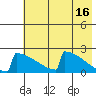 King Salmon tide chart for Tuesday, May 16, 2023