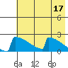 King Salmon tide chart for Wednesday, May 17, 2023