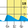 King Salmon tide chart for Thursday, May 18, 2023
