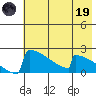 King Salmon tide chart for Friday, May 19, 2023