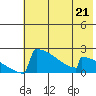 King Salmon tide chart for Sunday, May 21, 2023