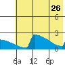 King Salmon tide chart for Friday, May 26, 2023