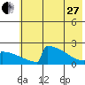 King Salmon tide chart for Saturday, May 27, 2023