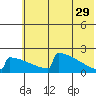 King Salmon tide chart for Monday, May 29, 2023