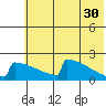 King Salmon tide chart for Tuesday, May 30, 2023