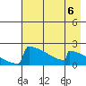 King Salmon tide chart for Saturday, May 6, 2023
