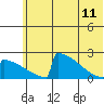 King Salmon tide chart for Sunday, June 11, 2023