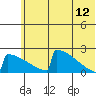 King Salmon tide chart for Monday, June 12, 2023
