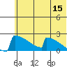King Salmon tide chart for Thursday, June 15, 2023