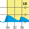 King Salmon tide chart for Friday, June 16, 2023