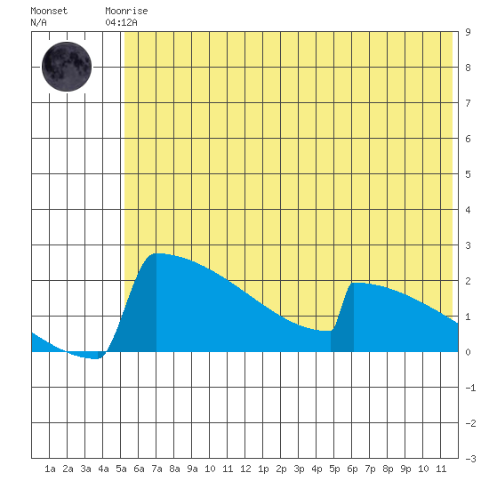 King Salmon tide chart for Saturday, June 17, 2023