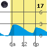 King Salmon tide chart for Saturday, June 17, 2023