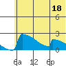 King Salmon tide chart for Sunday, June 18, 2023