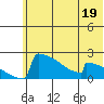 King Salmon tide chart for Monday, June 19, 2023