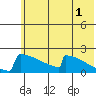 King Salmon tide chart for Thursday, June 1, 2023