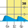 King Salmon tide chart for Friday, June 30, 2023