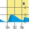 King Salmon tide chart for Tuesday, June 6, 2023