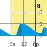 King Salmon tide chart for Thursday, June 8, 2023