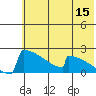 King Salmon tide chart for Saturday, July 15, 2023