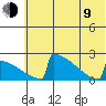 King Salmon tide chart for Sunday, July 9, 2023