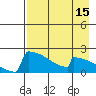 King Salmon tide chart for Tuesday, August 15, 2023