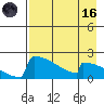 King Salmon tide chart for Wednesday, August 16, 2023