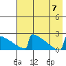 King Salmon tide chart for Monday, August 7, 2023