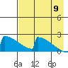 King Salmon tide chart for Wednesday, August 9, 2023