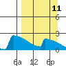 King Salmon tide chart for Monday, September 11, 2023