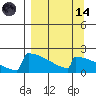 King Salmon tide chart for Thursday, September 14, 2023