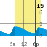 King Salmon tide chart for Friday, September 15, 2023