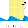 King Salmon tide chart for Sunday, September 17, 2023