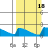 King Salmon tide chart for Monday, September 18, 2023