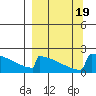 King Salmon tide chart for Tuesday, September 19, 2023