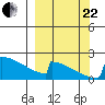 King Salmon tide chart for Friday, September 22, 2023
