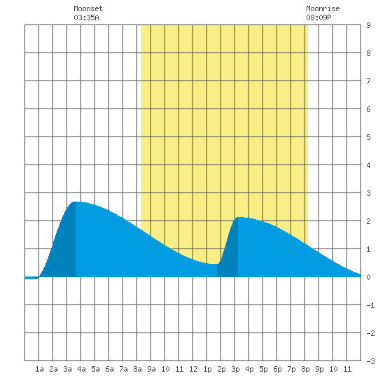 King Salmon tide chart for Tuesday, September 26, 2023