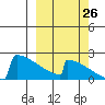 King Salmon tide chart for Tuesday, September 26, 2023