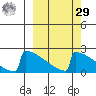 King Salmon tide chart for Friday, September 29, 2023