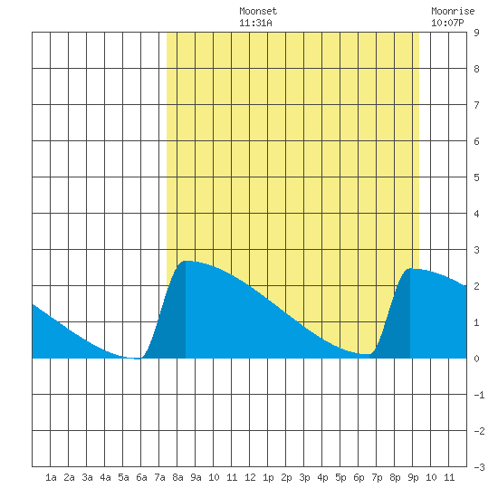 King Salmon tide chart for Saturday, September 2, 2023