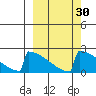 King Salmon tide chart for Saturday, September 30, 2023