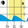 King Salmon tide chart for Wednesday, September 6, 2023