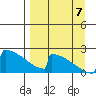 King Salmon tide chart for Thursday, September 7, 2023